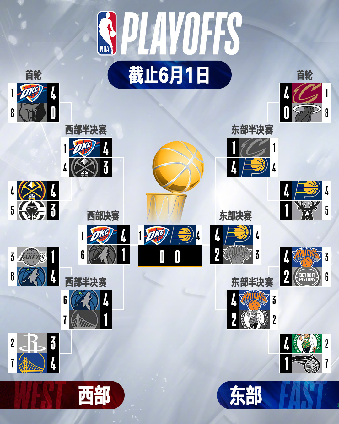 NBA总决赛国际比赛日走向成谜;底特律活塞完成体检;引发热议;球队文化再被提及的简单介绍 NBA总决赛国际比赛日走向成谜;底特律活塞完成体检;引发热议;球队文化再被提及的简单介绍